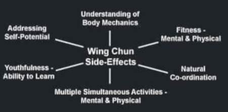wingchunfamilytree wingchunfamilytree